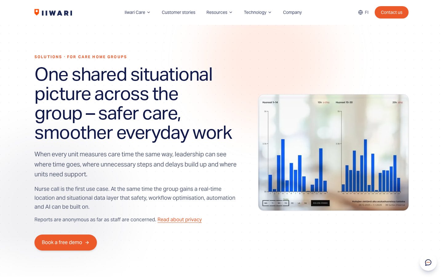 iiwari.com Iiwari Care solution page